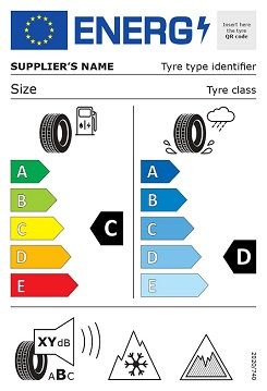 Das vollständige EU- Reifenlabel Das vollständige EU-Reifenlabel